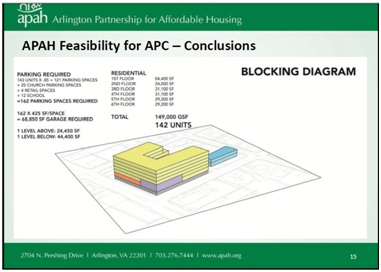 Arlington Partnership for Affordable Housing
